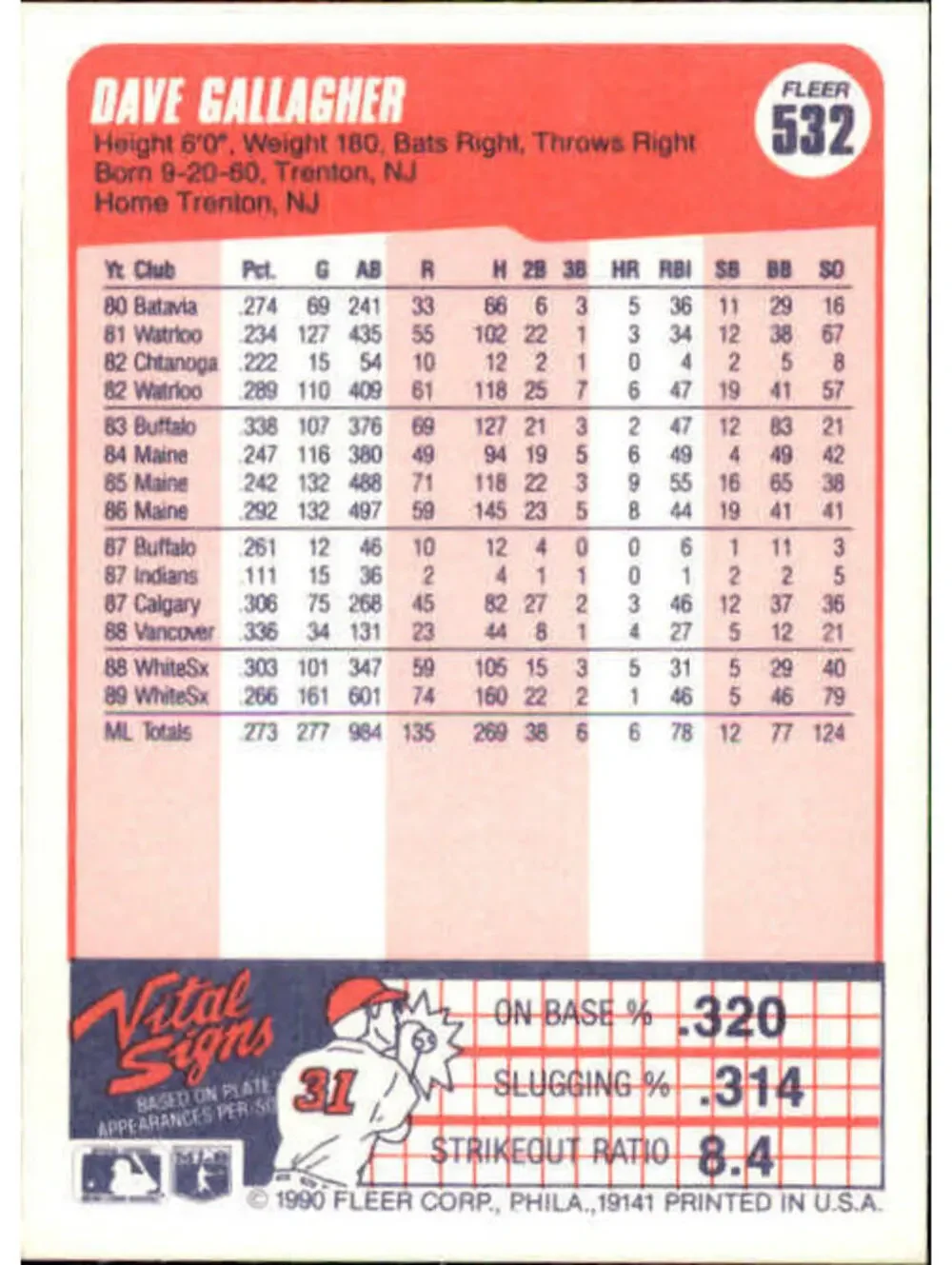 1990 Dave Gallagher Fleer Baseball Card #532